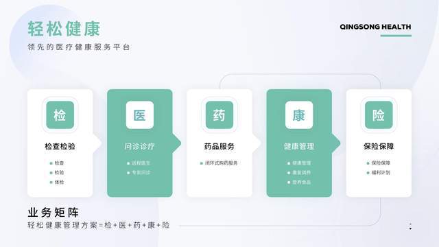 “互联网诊疗+专科”创新模式 轻松集团轻松健康上新了(图1)