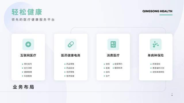 “互联网诊疗+专科”创新模式 轻松集团轻松健康上新了(图5)