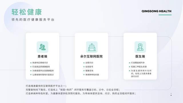 “互联网诊疗+专科”创新模式 轻松集团轻松健康上新了(图6)