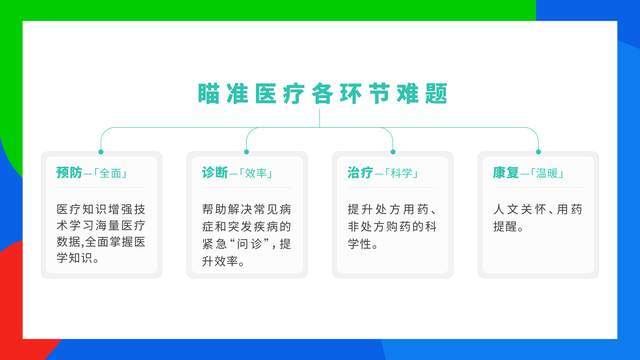 “互联网诊疗+专科”创新模式 轻松集团轻松健康上新了(图7)
