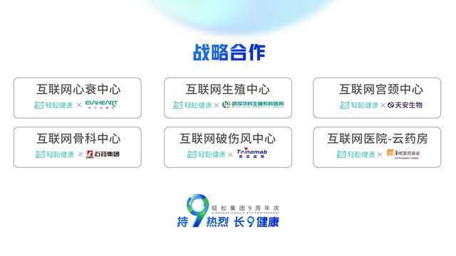 “互联网诊疗+专科”创新模式 轻松集团轻松健康上新了(图9)