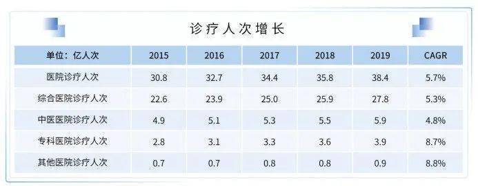 2021医疗泛亚电竞与健康服务产业白皮书严肃医疗、消费、数字都值得投！(图6)
