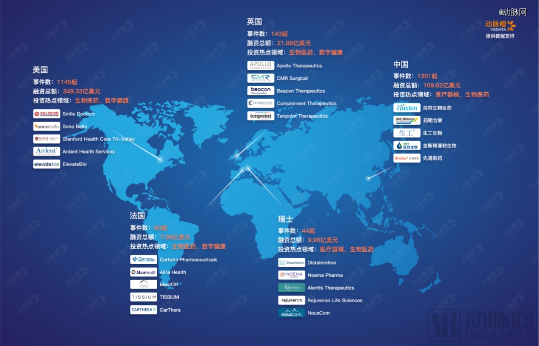泛亚电竞平台2023年全球医疗健康投融资分析报告(图28)