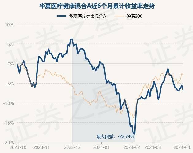 4月3日基金净值：华夏医疗健康混合A最新泛亚电竞净值1578(图1)