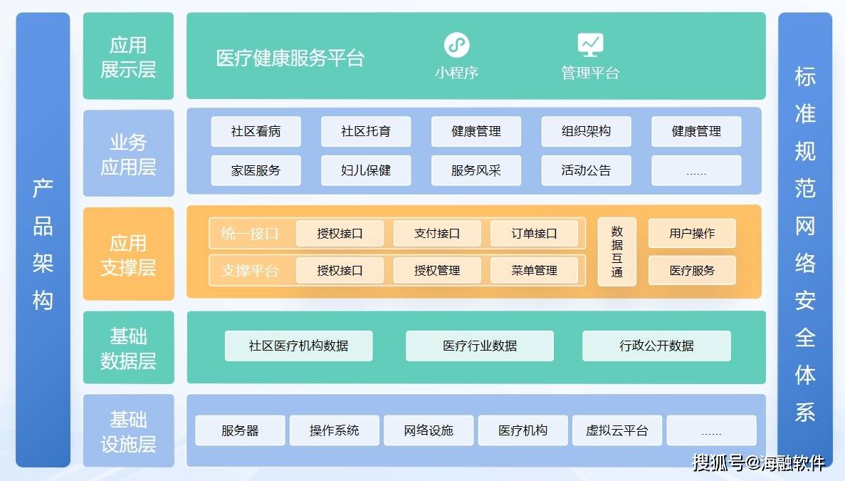 智慧医疗 泛亚电竞平台健康便民丨医疗健康服务平台为居民数字化赋能(图1)