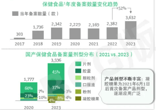 中国消费医疗市场存在哪些新机遇？(图5)