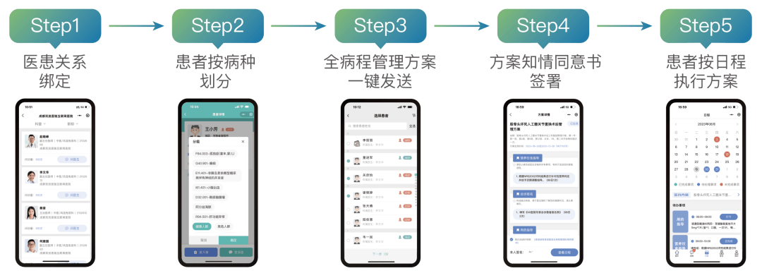 【转载】区块链技术如何重塑医疗健康行业未来？ 专访医链集团(图2)