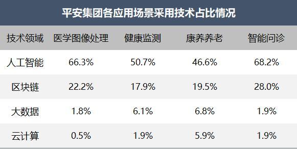 《医疗健康行业2023年专利分析白皮书》发布——专利引领医疗健康创新科技保障健康新时代(图11)