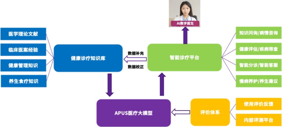 泛亚电竞appAPUS携手河南省儿童医院 打造智慧医疗数字化系统