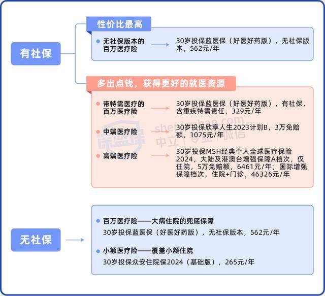 深度 医保DRG后医疗资源两极分化？普通人看病出路在哪泛亚电竞平台(图14)
