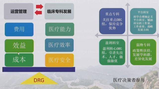 泛亚电竞网址2025年1月起医保看病迎来大变DRG模式是啥意思？有啥好处？(图4)