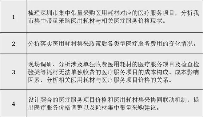 【重磅】刚刚点名医疗价格泛亚电竞(图2)