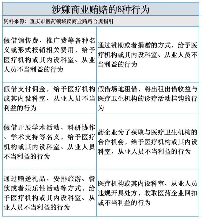 发文开展医疗腐败整治泛亚电竞平台(图3)