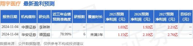 泛亚电竞网址翔宇医疗：3月7日进行路演华夏基金平安基金等多家机构参与