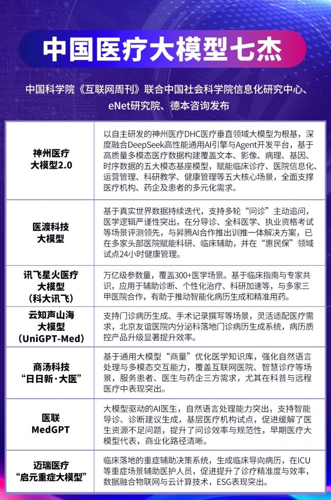 神州医疗大模型20引领医疗AI革新荣膺行业至高殊荣泛亚电竞官网