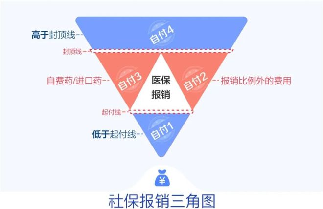 泛亚电竞app医保大变天最新报销规则很多人不知道(图10)