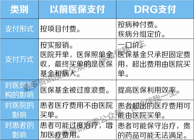 泛亚电竞app医保大变天最新报销规则很多人不知道(图8)