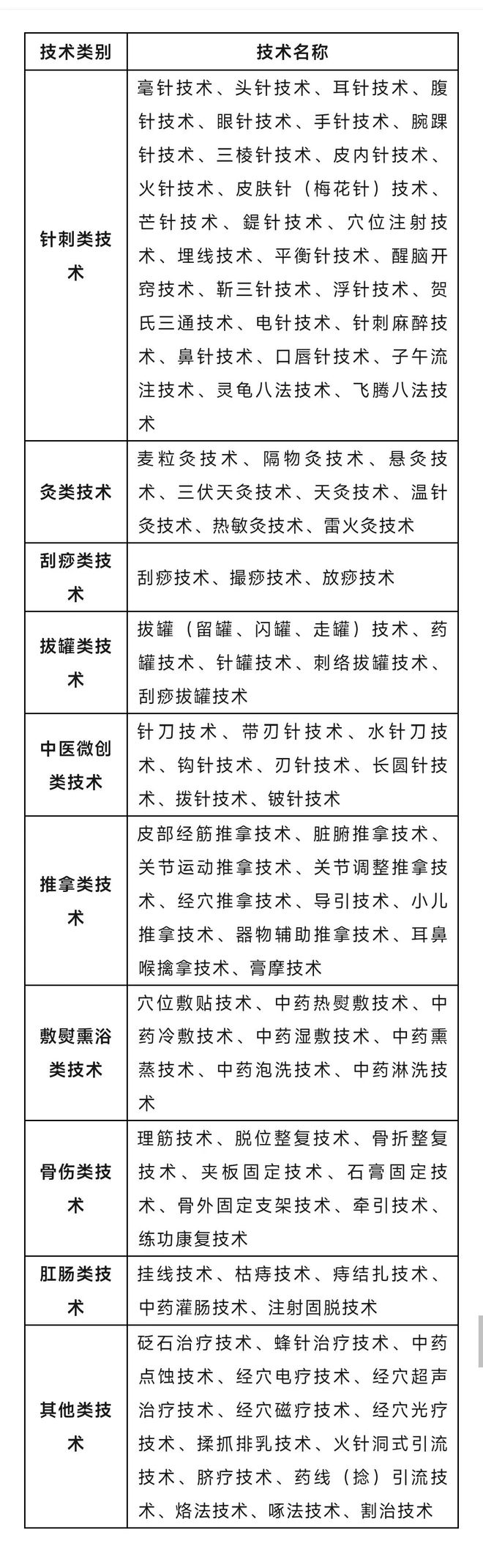 泛亚电竞下载一正骨康复中心开展中医牵引治疗被罚10000元(图4)