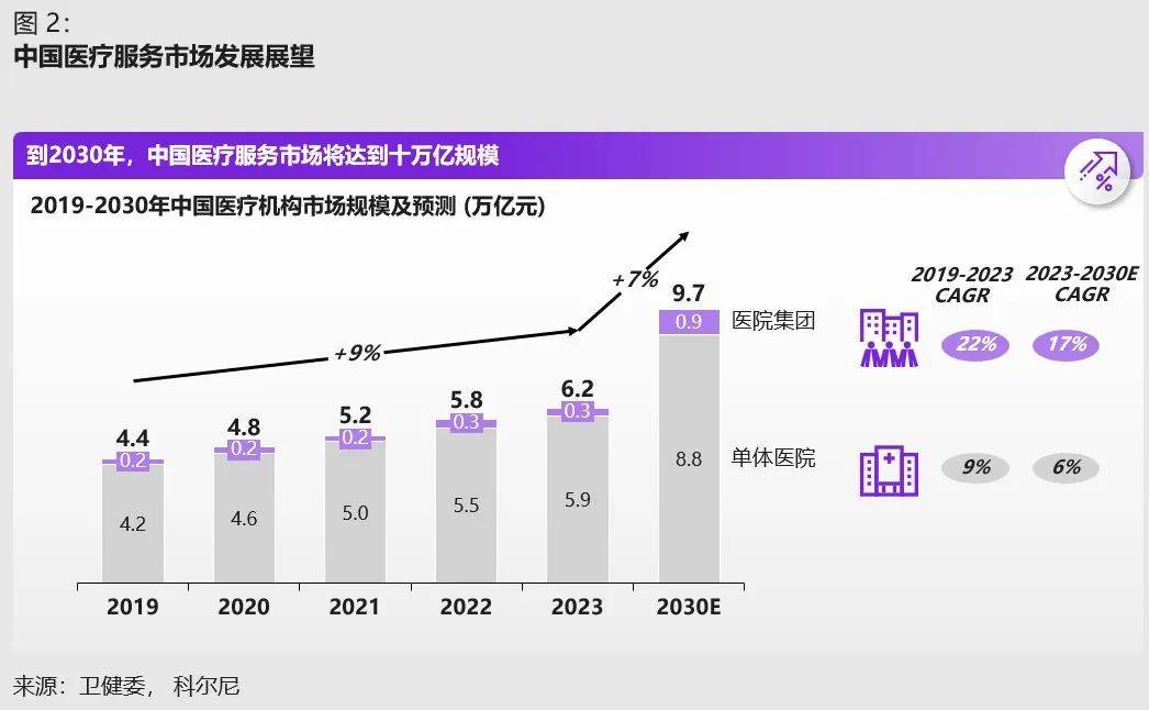 中国医疗健康行业未来展望：六泛亚电竞网址大趋势与六重挑战(图4)
