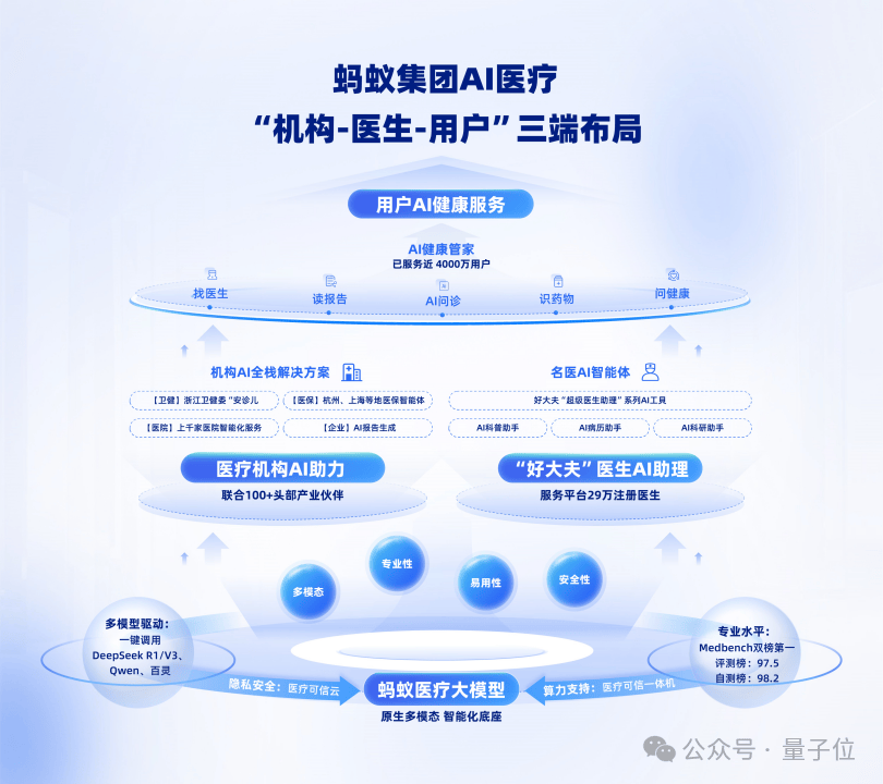 蚂蚁华为阿里云罕见联手：AI医疗如何跨过落地鸿沟？泛亚电竞平台(图4)