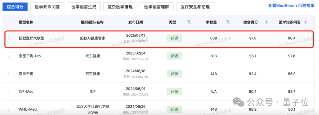 蚂蚁华为阿里云罕见联手：AI医疗如何跨过落地鸿沟？泛亚电竞平台(图5)