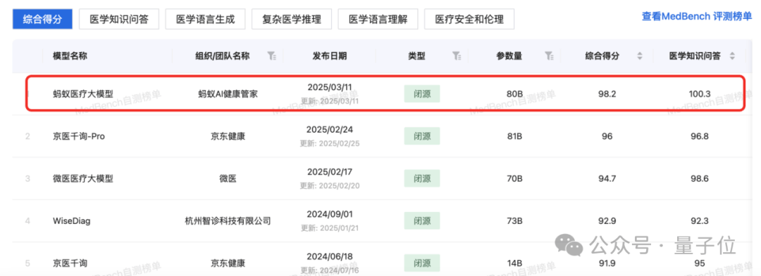 蚂蚁华为阿里云罕见联手：AI医疗如何跨过落地鸿沟？泛亚电竞平台(图6)