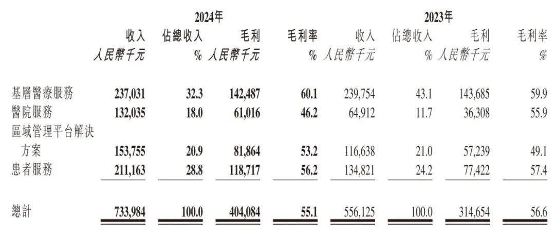 讯飞医疗年营收7亿：同比增32% 联手华为推一体机股价涨泛亚电竞网址17%(图2)
