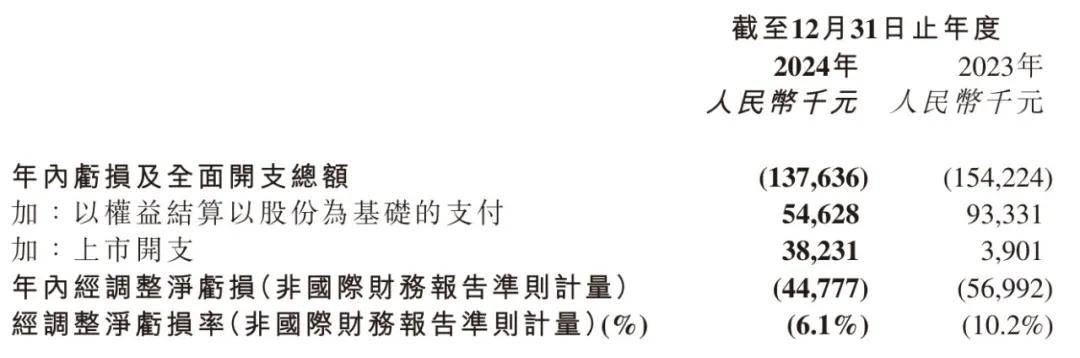 讯飞医疗年营收7亿：同比增32% 联手华为推一体机股价涨泛亚电竞网址17%(图3)