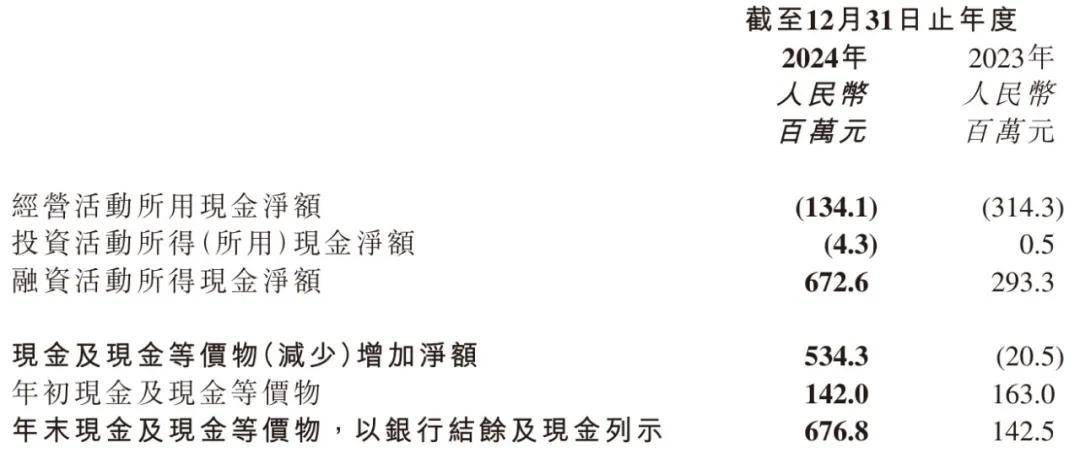 讯飞医疗年营收7亿：同比增32% 联手华为推一体机股价涨泛亚电竞网址17%(图4)