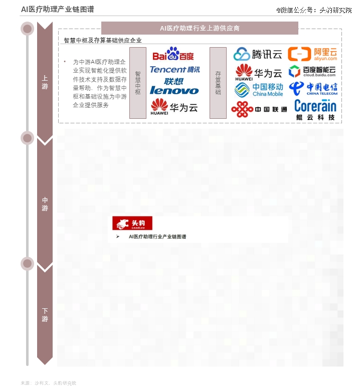 泛亚电竞平台医疗AI进入临床深水区能否重构200亿市场格局？(图3)