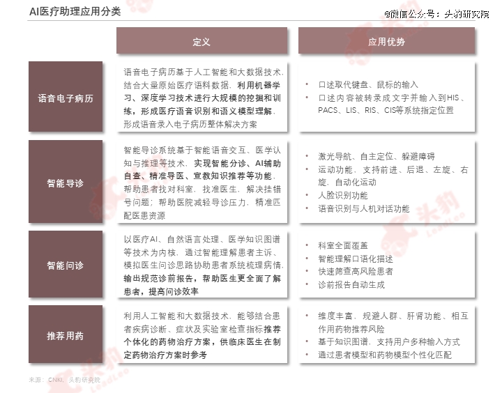 泛亚电竞平台医疗AI进入临床深水区能否重构200亿市场格局？