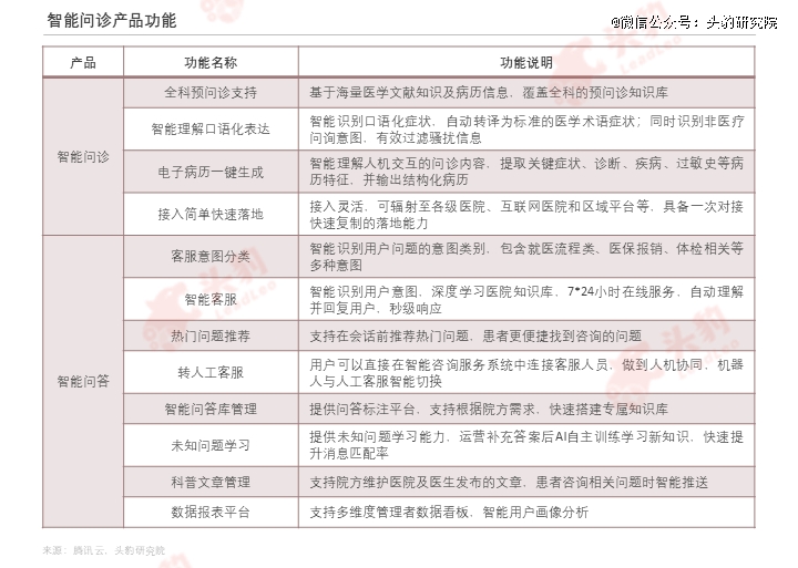 泛亚电竞平台医疗AI进入临床深水区能否重构200亿市场格局？(图6)
