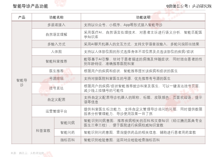泛亚电竞平台医疗AI进入临床深水区能否重构200亿市场格局？(图5)