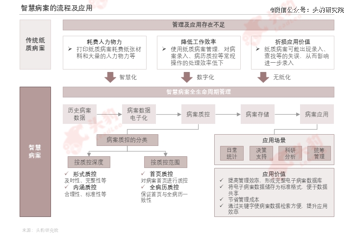 泛亚电竞平台医疗AI进入临床深水区能否重构200亿市场格局？(图4)
