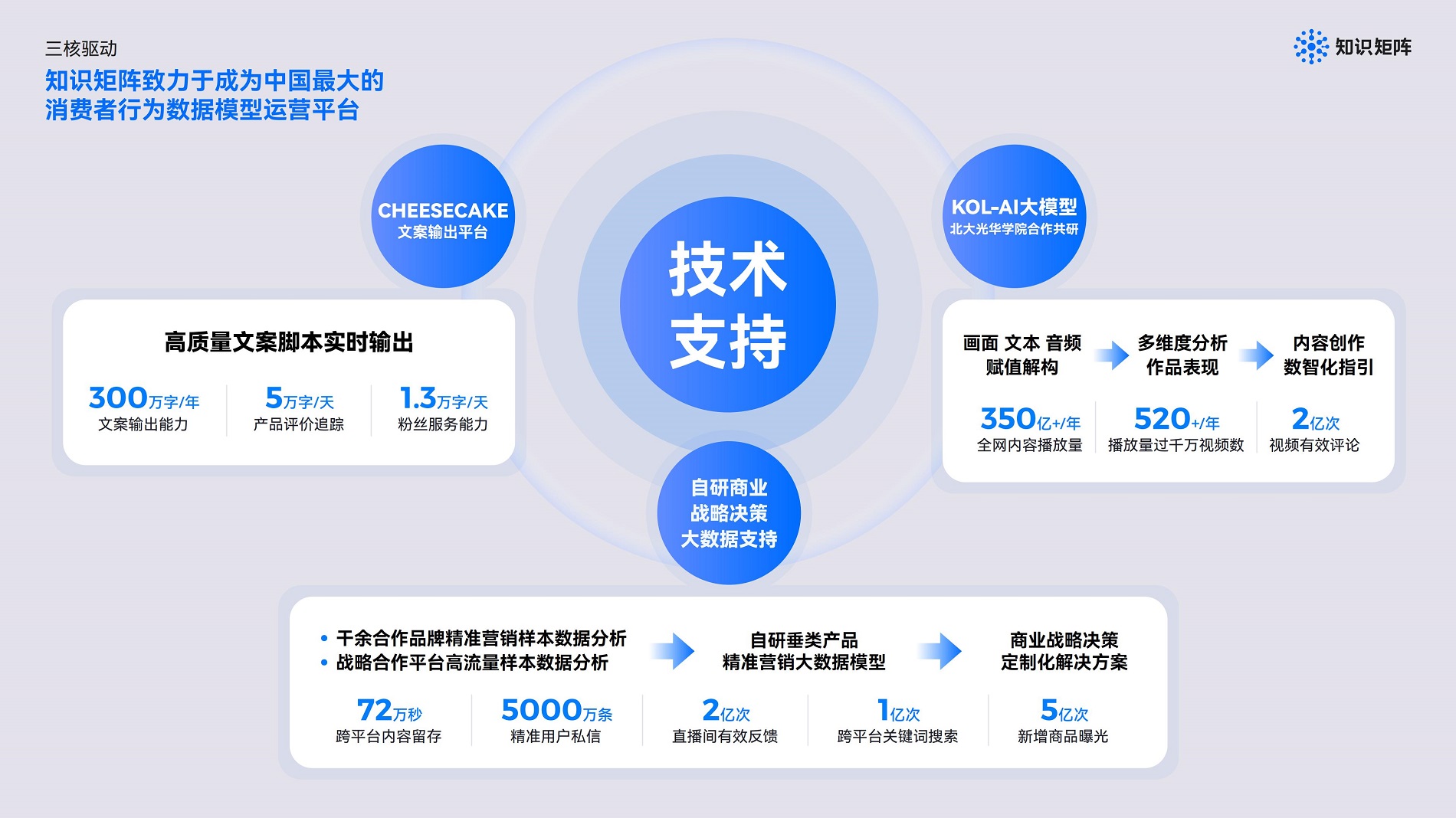 泛亚电竞平台重构大健康新“蓝海”：内容生态 + 数智化双轮驱动是关键(图4)
