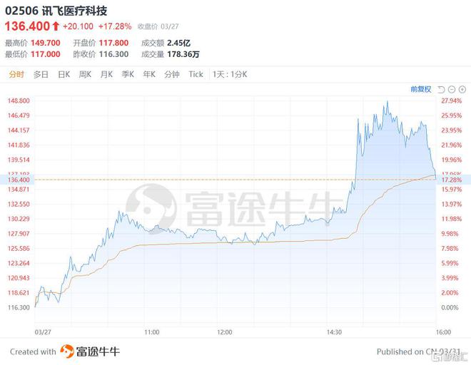 解码讯飞医疗（2506HK）上市后泛亚电竞首份财报：AI医疗如何从技术穿透到场景