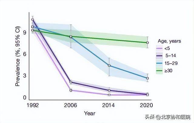 中国经验照亮乙肝消除路泛亚电竞注册(图2)
