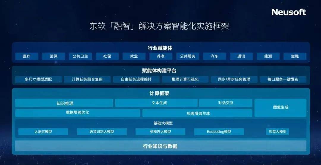 泛亚电竞注册与时代共振：拆解东软转型的“智慧密码”(图5)