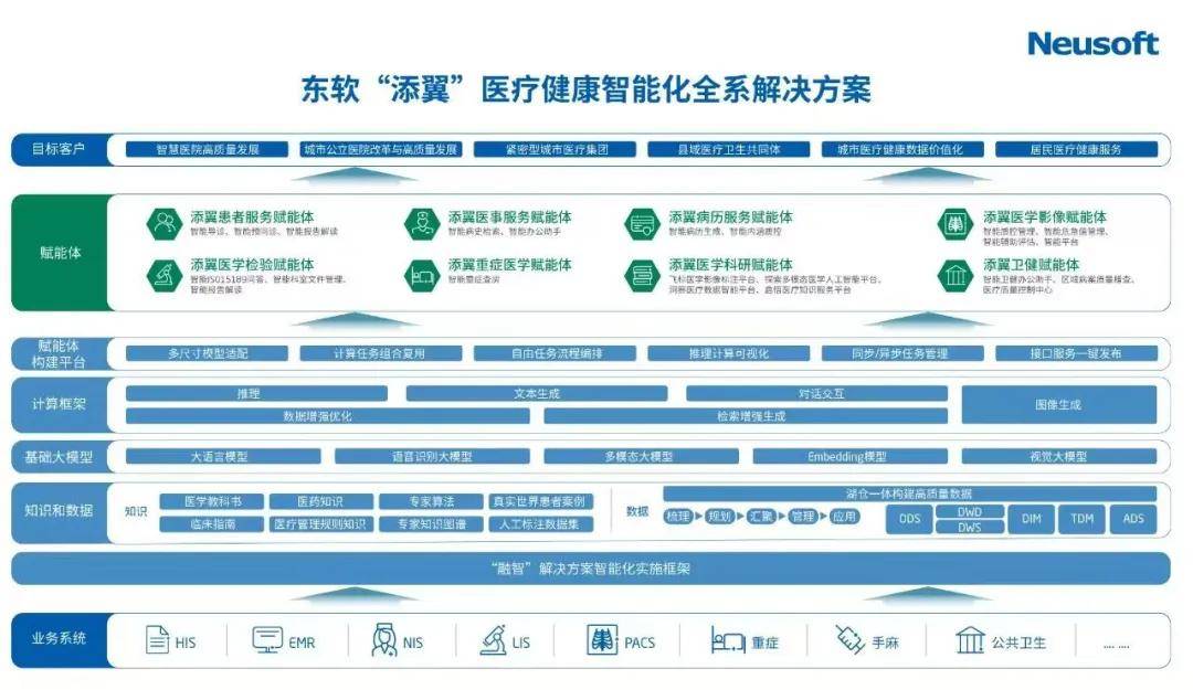 泛亚电竞注册与时代共振：拆解东软转型的“智慧密码”(图4)