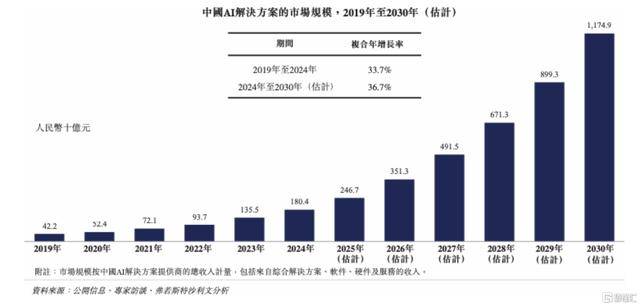云知声：亏损率收窄至179%生活+医疗A泛亚电竞注册I构建商业化引擎(图2)