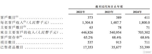 云知声：亏损率收窄至179%生活+医疗A泛亚电竞注册I构建商业化引擎(图3)