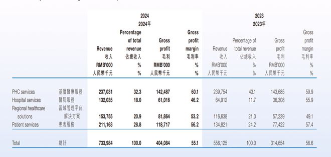 讯飞医疗离价值拐点还有多远？泛亚电竞平台(图1)